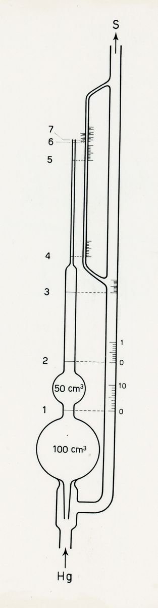 Schema di apparecchio per i metodi sperimentali per la misura delle tensioni di vapore