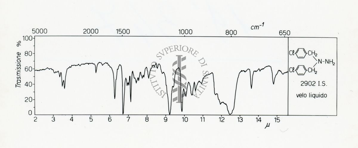 Spettro IR della 1,1-bis (4-clorobenzil)idrazina