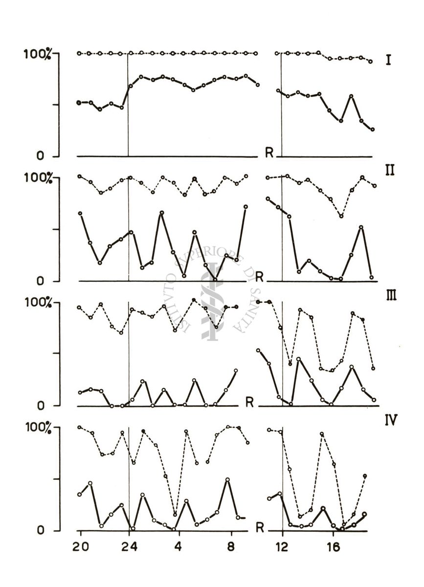 Grafici