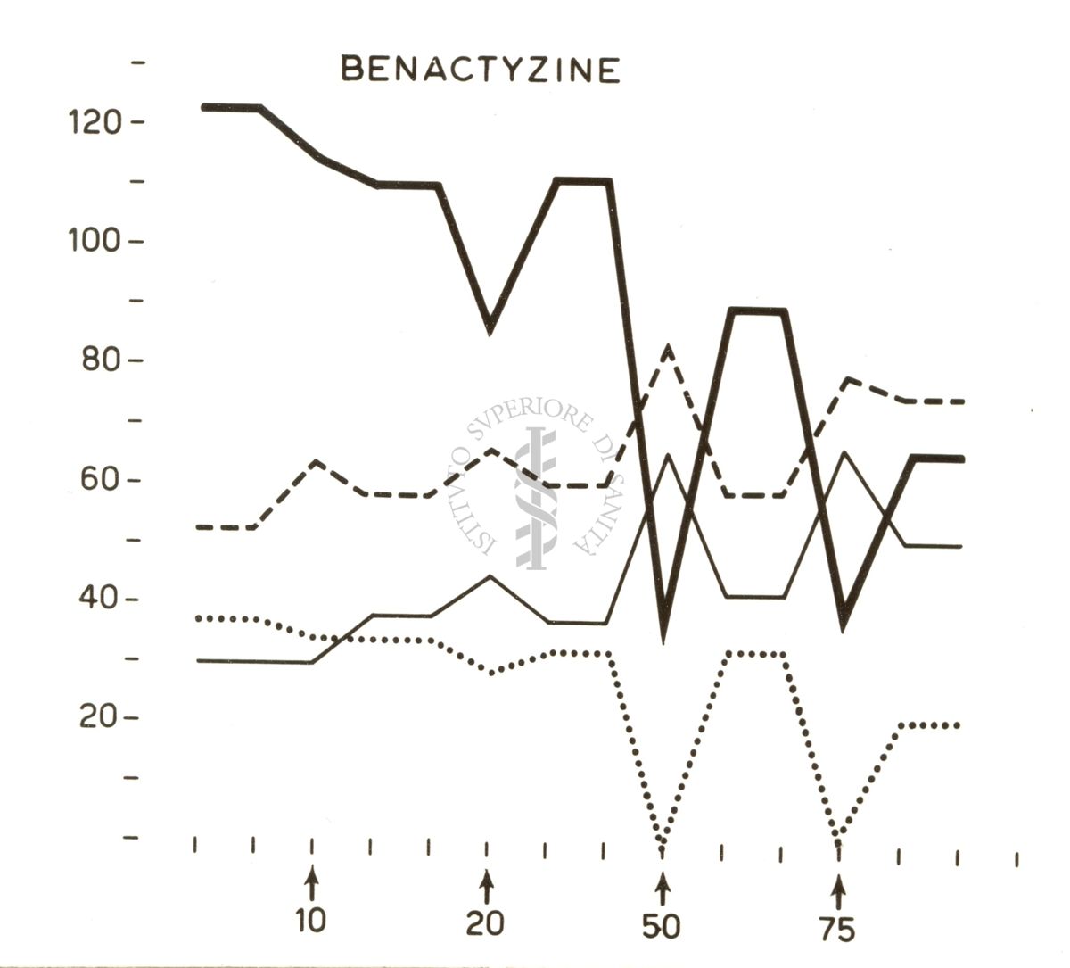 Grafico su cui è scritto: Benactyzine