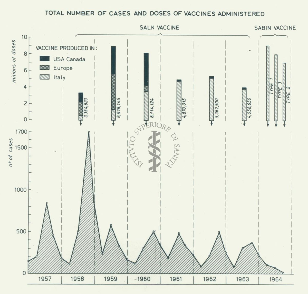 Due grafici sovrapposti che riguardano i vaccini prodotti negli Stati Uniti-Canada, in Europa e in Italia