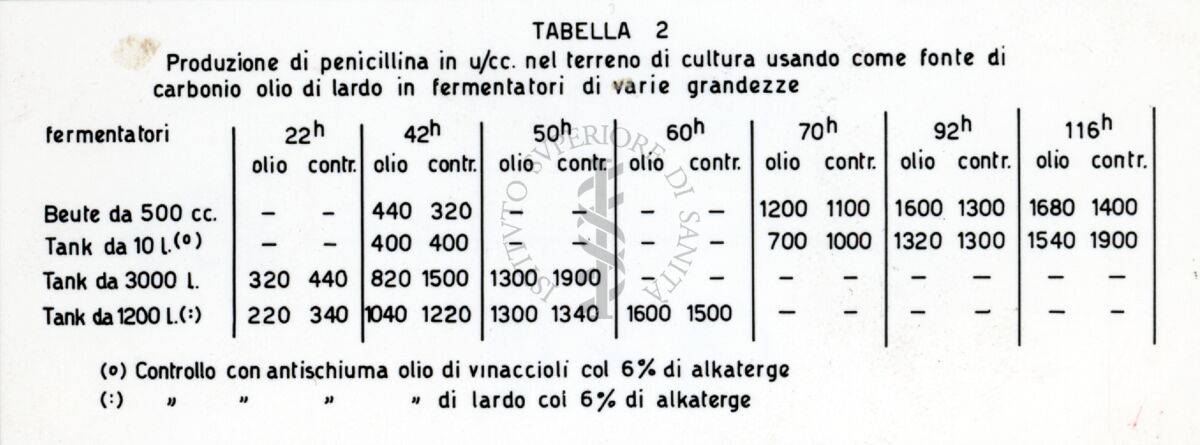 Tabella