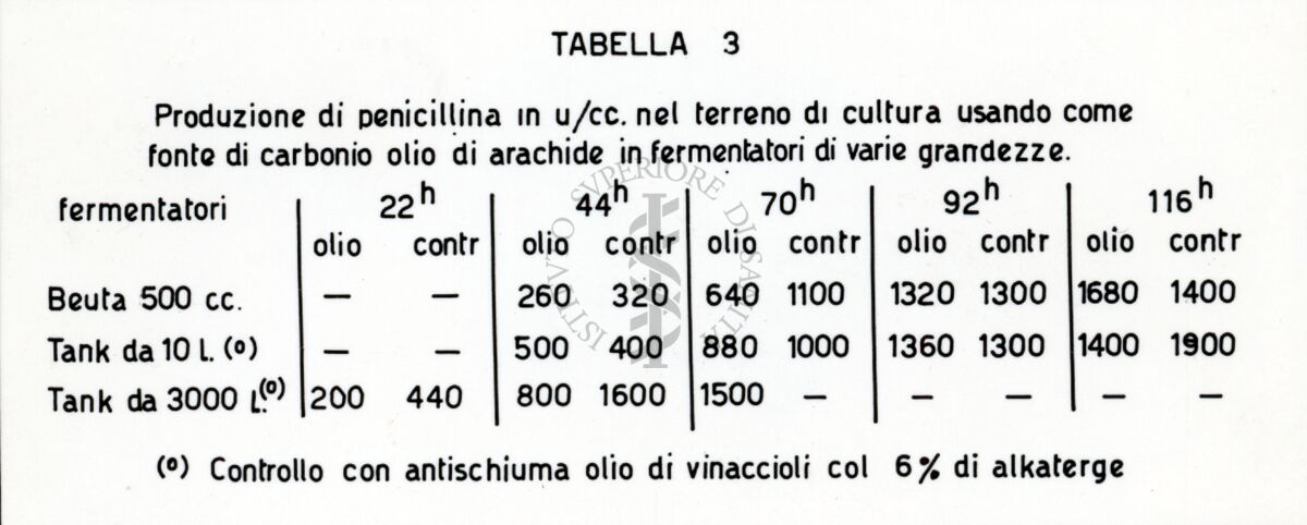 Tabella