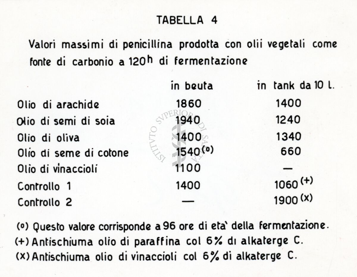 Tabella