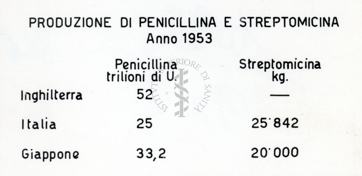 Riproduzione da tabella