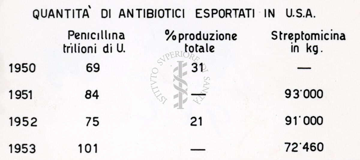 Riproduzione da tabella