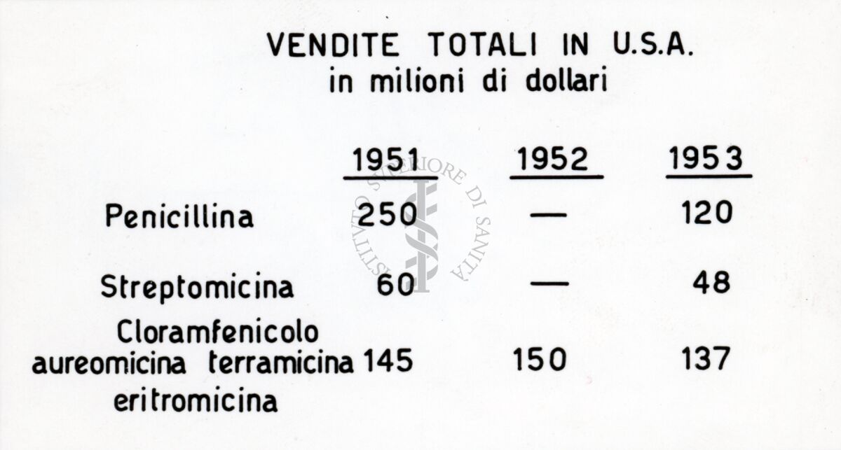 Riproduzione da tabella