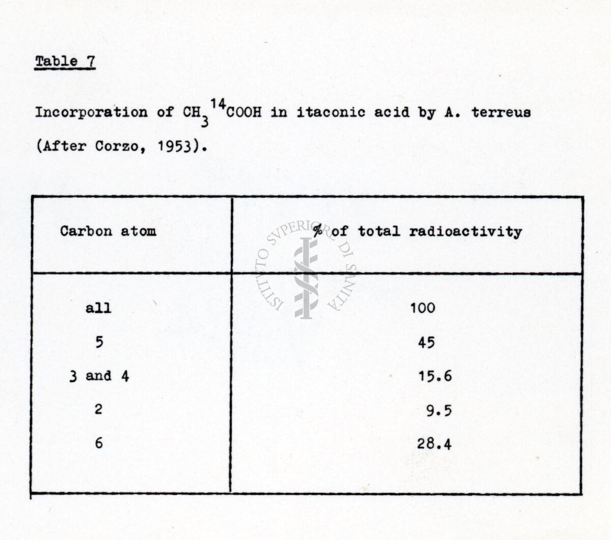 Riproduzione da tabella