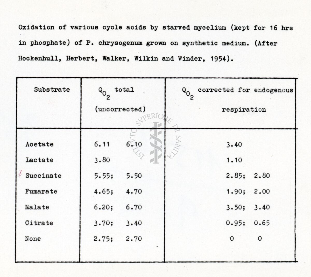 Riproduzione da tabella