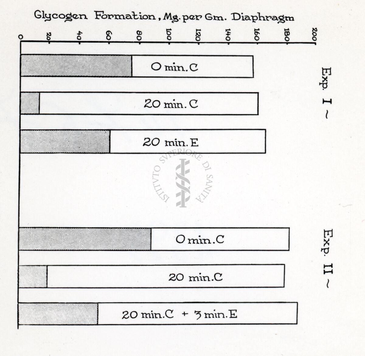 Attività metaboliche dell'adrenalina