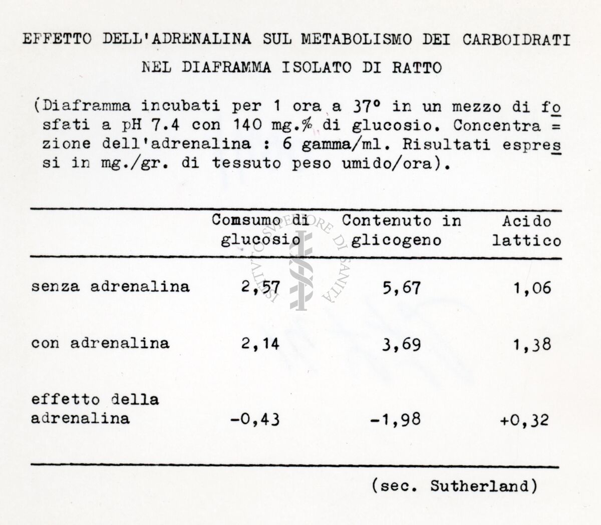 Attività metaboliche dell'adrenalina