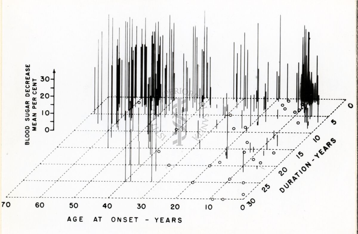 Diagramma sullo zucchero nel sangue e parametri temporali