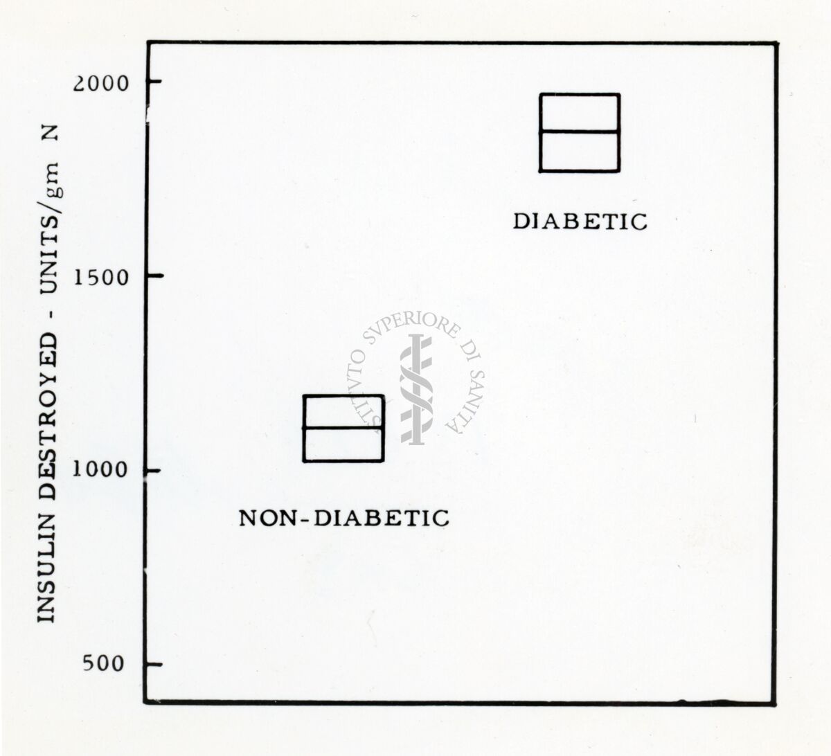 Grafico su insulina e diabete