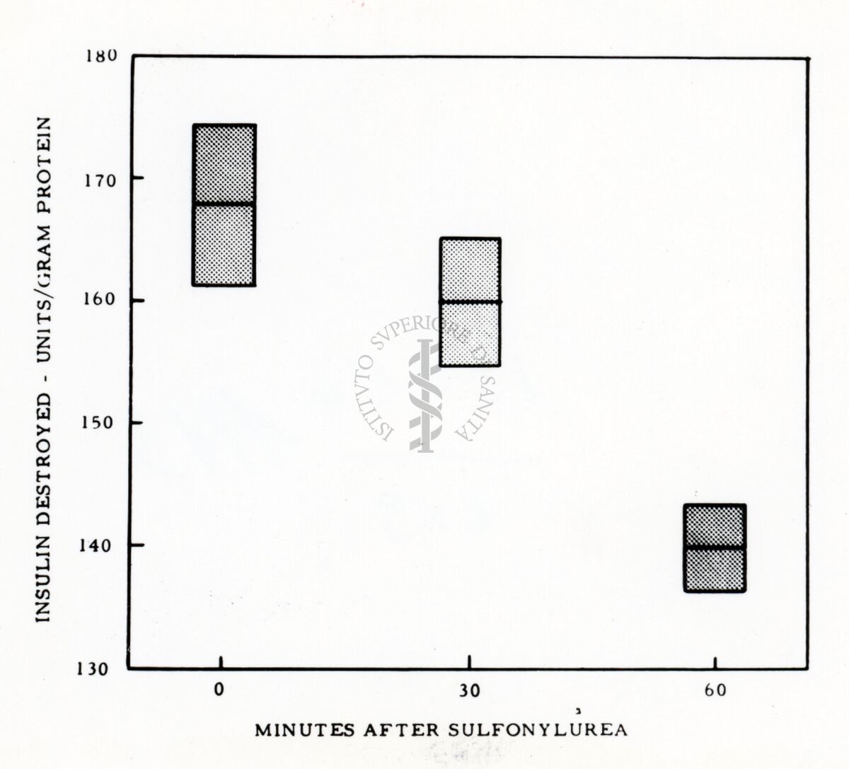 Diagramma sull'insulina