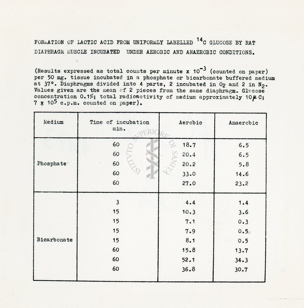 Metabolismo intermedio dei carboidrati