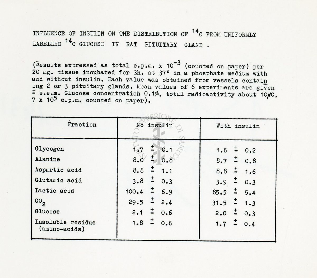 Metabolismo intermedio dei carboidrati