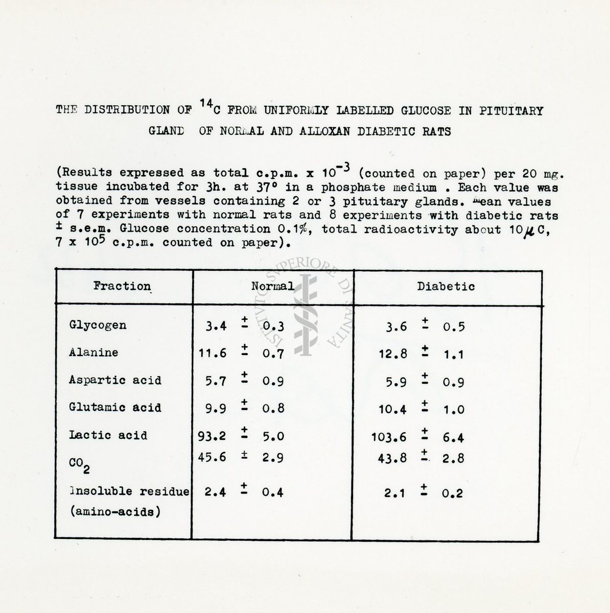 Metabolismo intermedio dei carboidrati