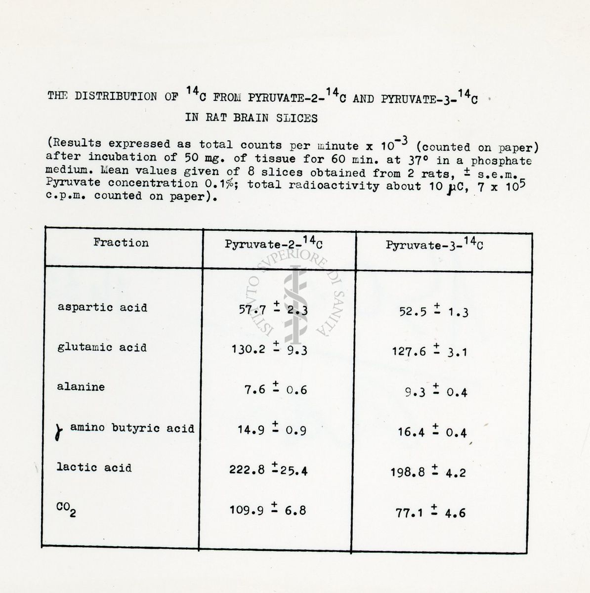 Metabolismo intermedio dei carboidrati