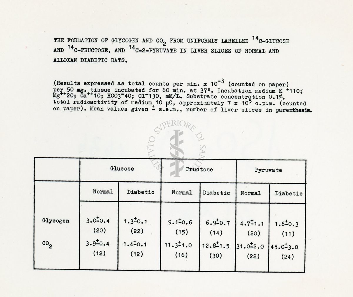 Metabolismo intermedio dei carboidrati