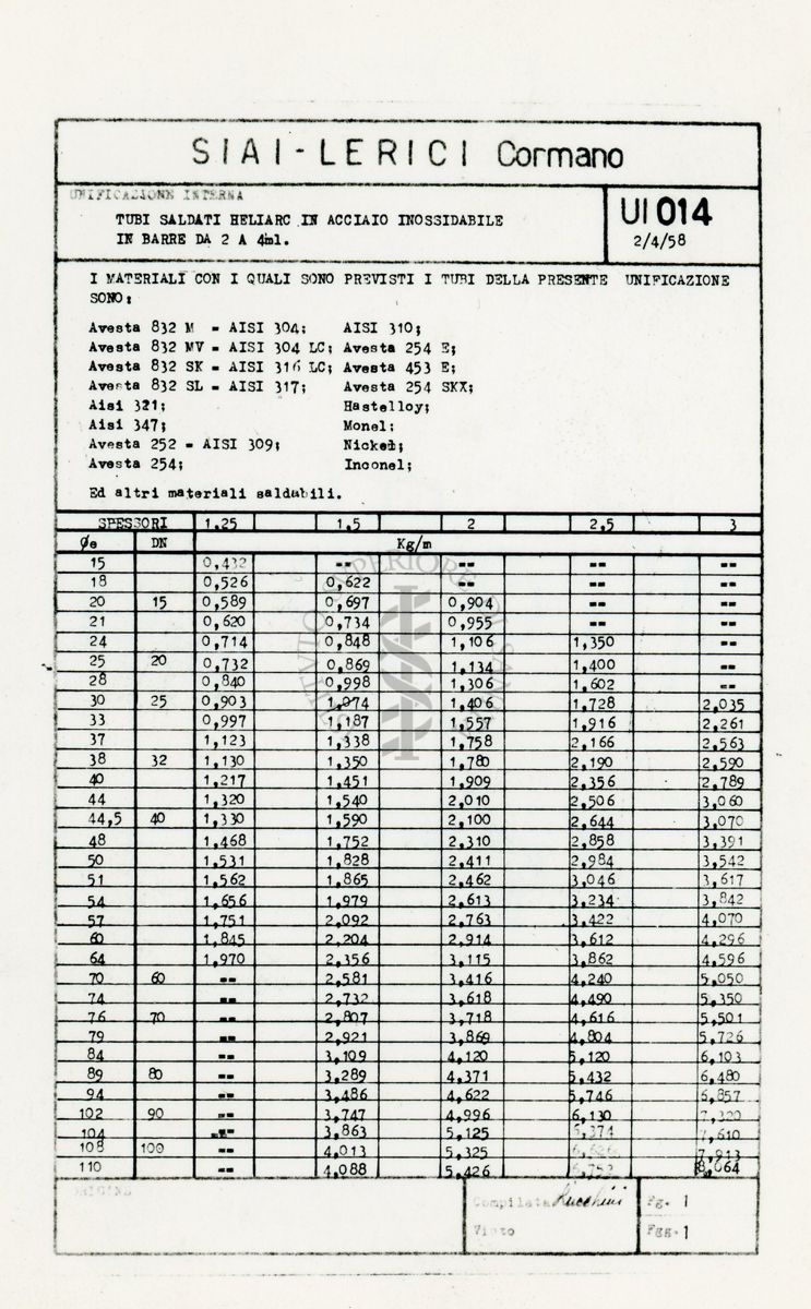 Tabelle riguardanti le dimensioni dei tubi "SIAI Lerici"