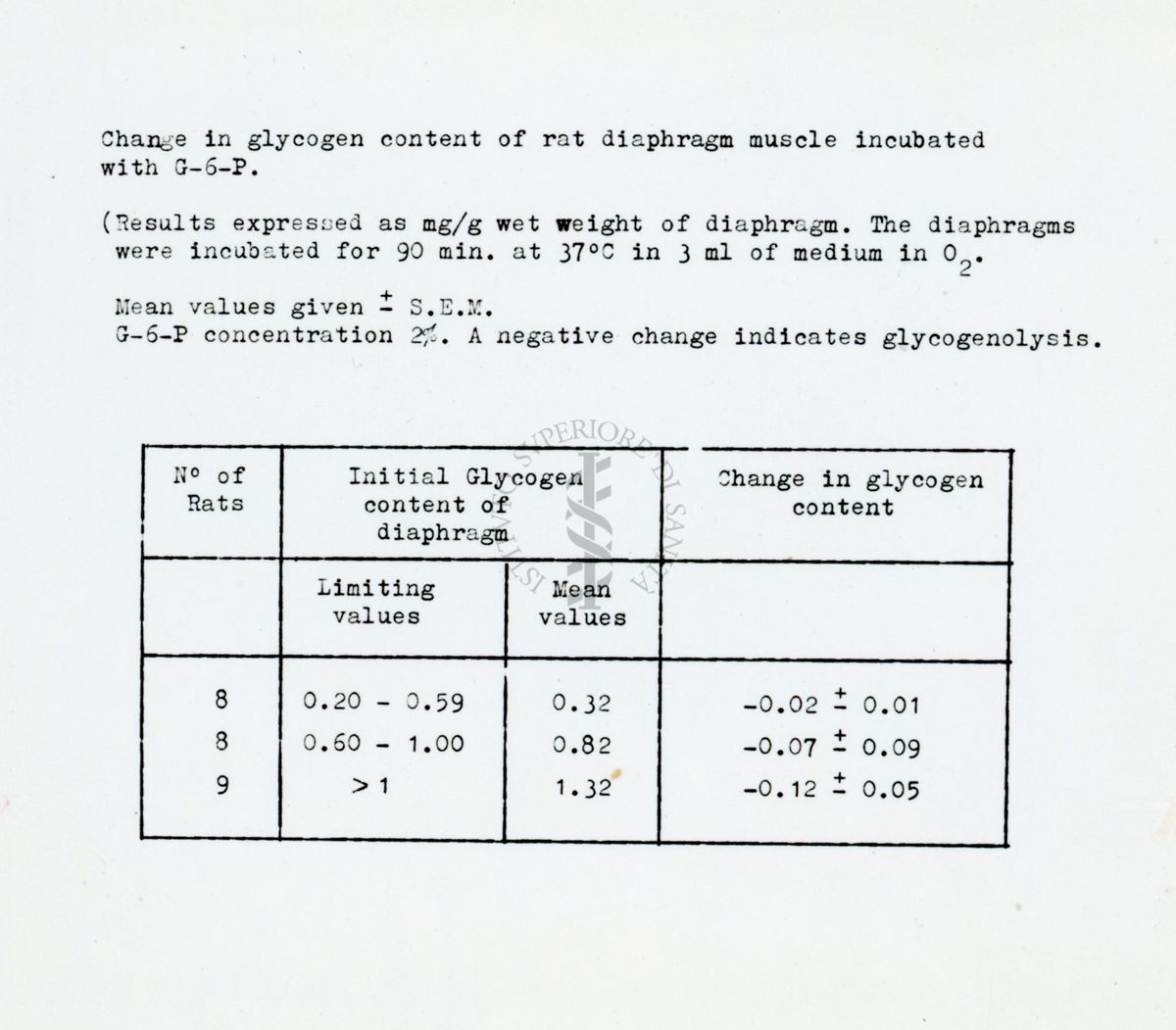 Riproduzione da copia dattilografata