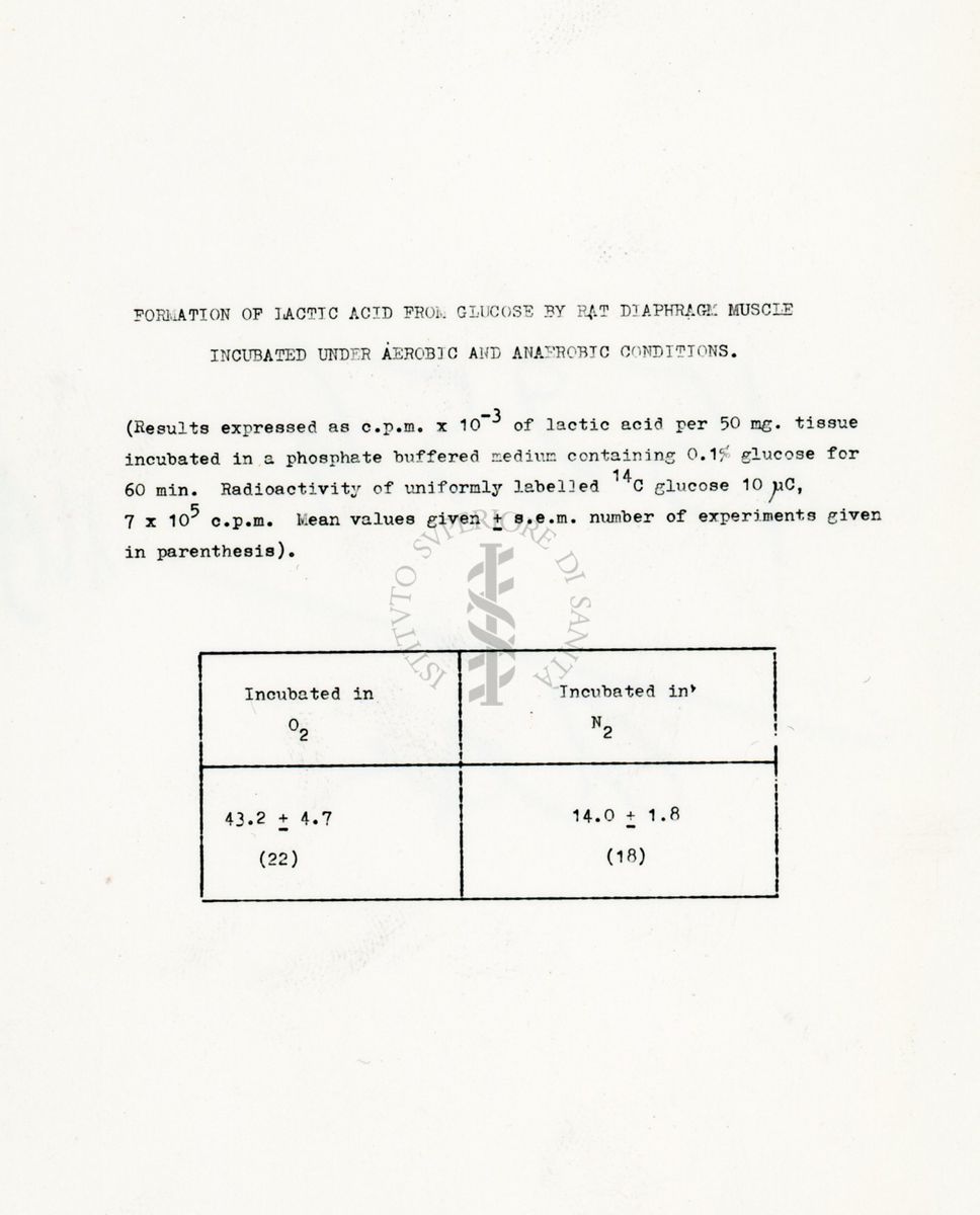 Metabolismo del glucosio 14 C nel diaframma di ratto
