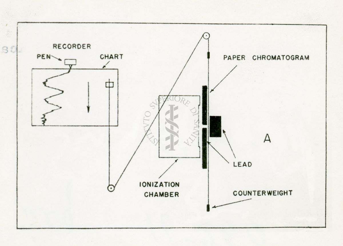 Radio-cromatografia quantitativa