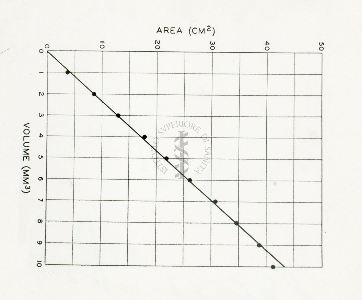 Radio-cromatografia quantitativa