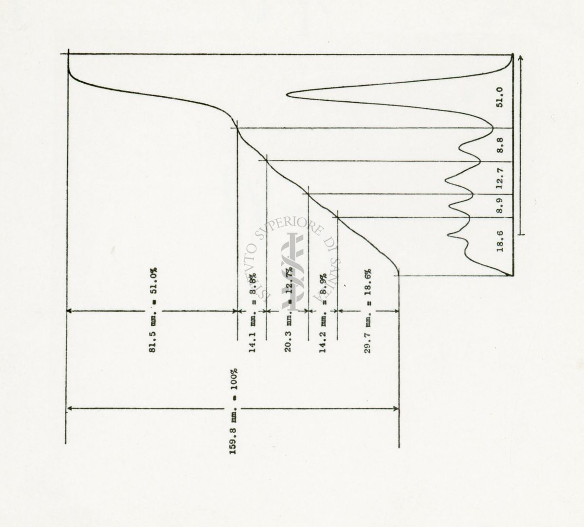 Radio-cromatografia quantitativa