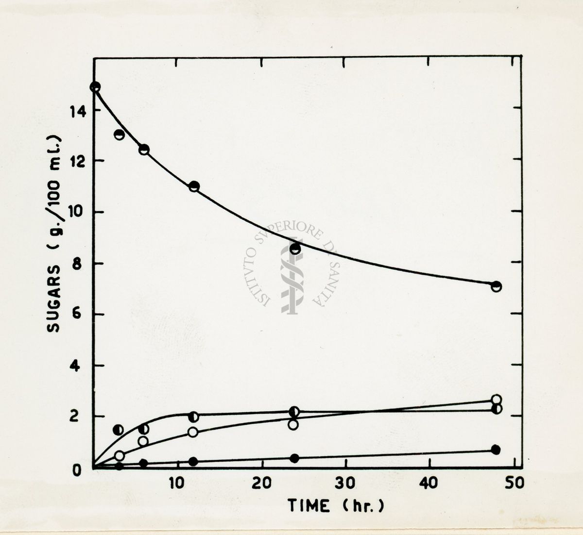 Riproduzione da disegno