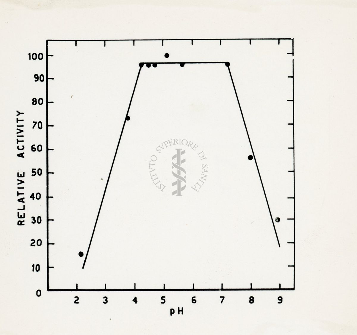 Riproduzione da disegno