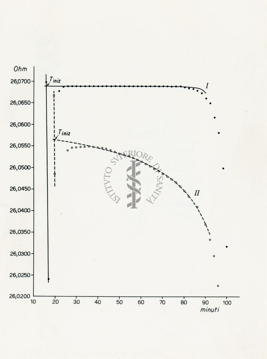 Grafico