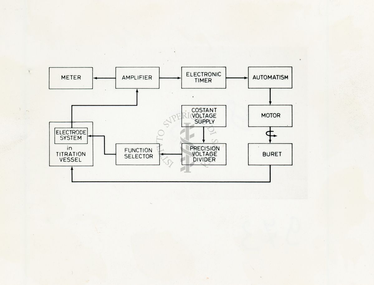 Diagramma