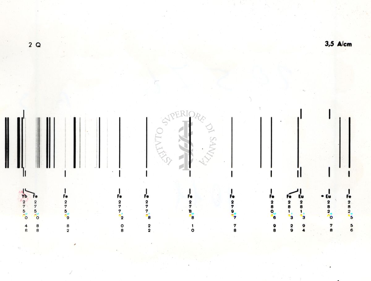 2Q a 3,5 A/cm