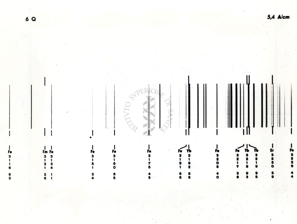 6Q a 5,4 A/cm