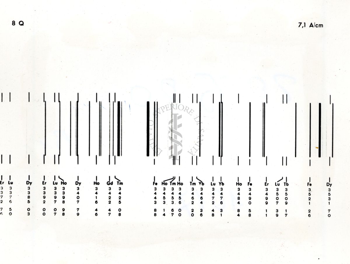 8Q a 7,1 A/cm