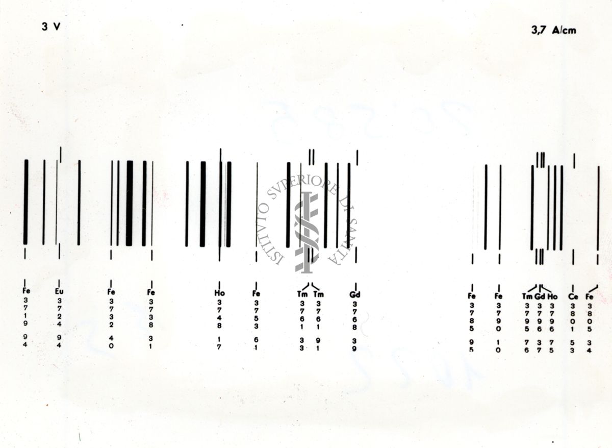 3V a 3,7 A/cm