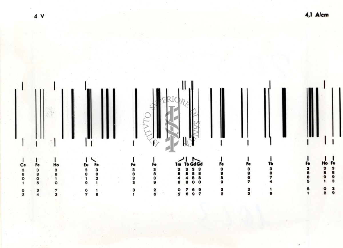 4V a 4,1 A/cm