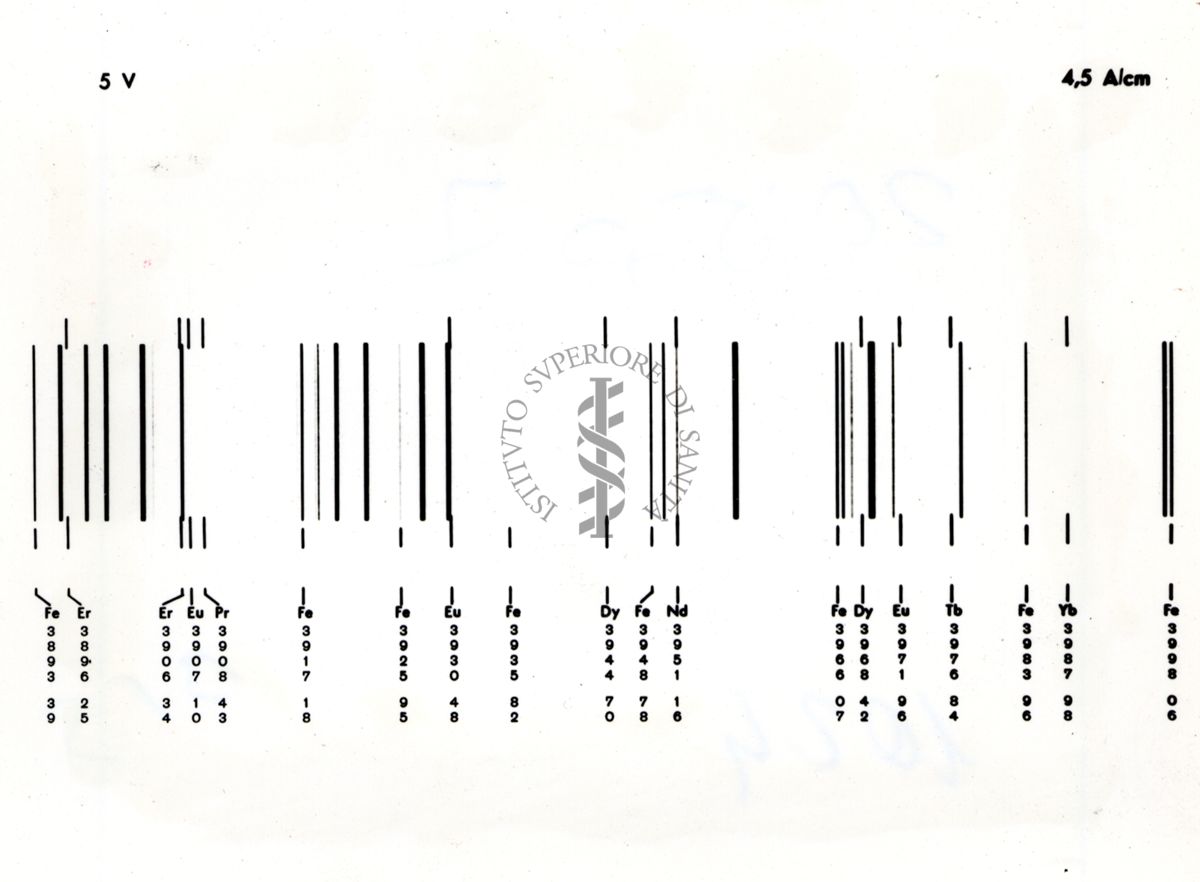 5V a 4,5 A/cm