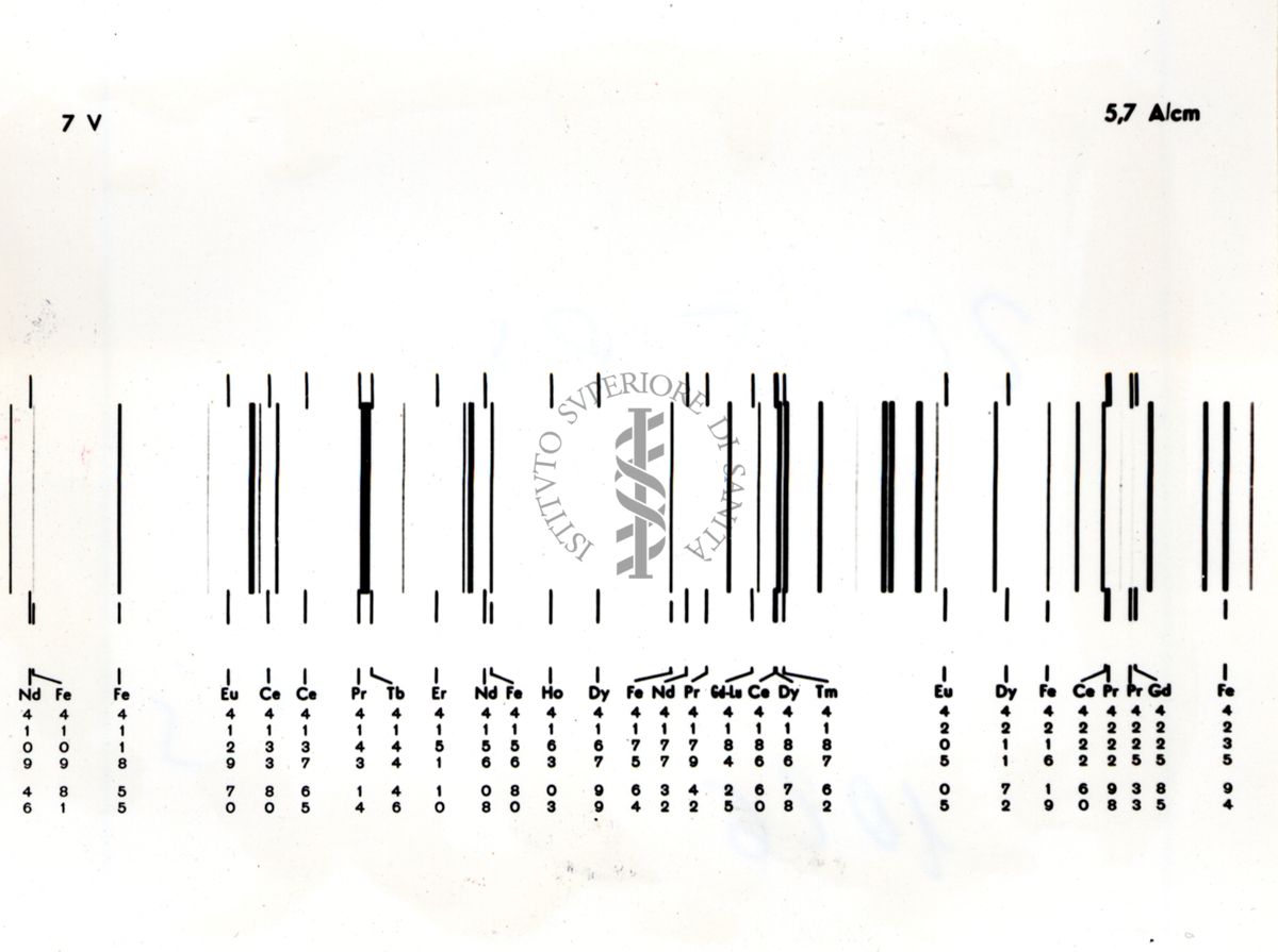 7V a 5,7 A/cm