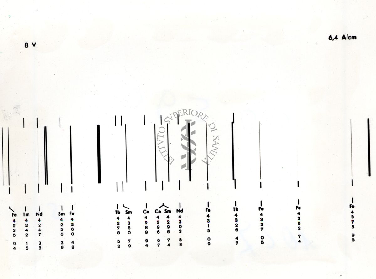 8V a 6,4 A/cm