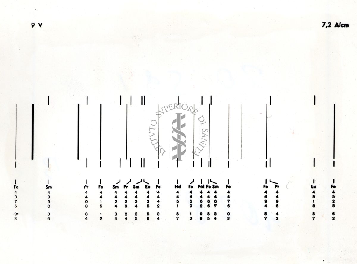 9V a 7,2 A/cm