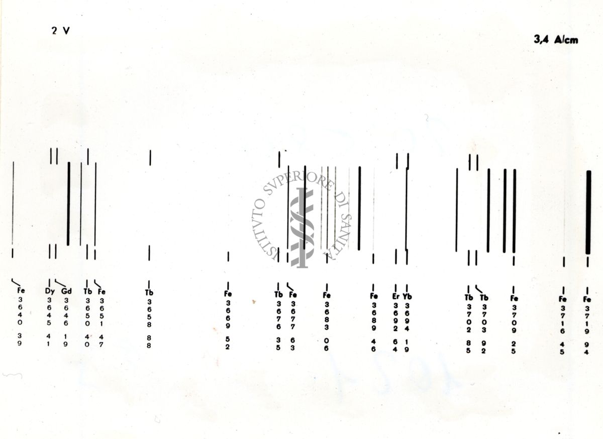 2V a 3,4 A/cm