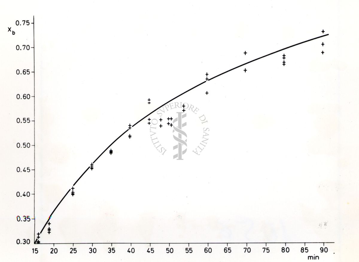 Grafico