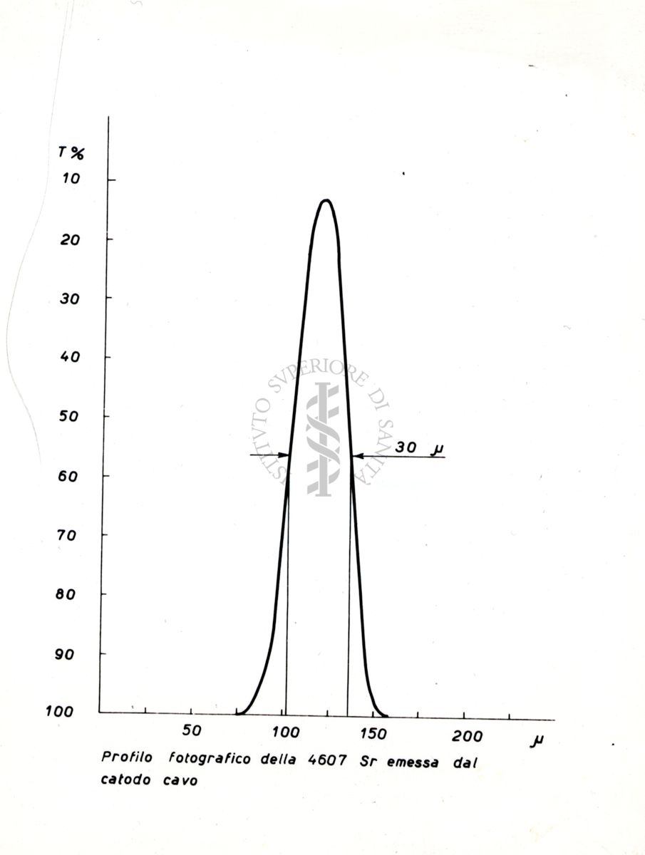 Spettrofotometria di assorbimento atomico dello stronzio (Sr): profilo fotografico della linea 460.7 nm emessa dal catodo cavo