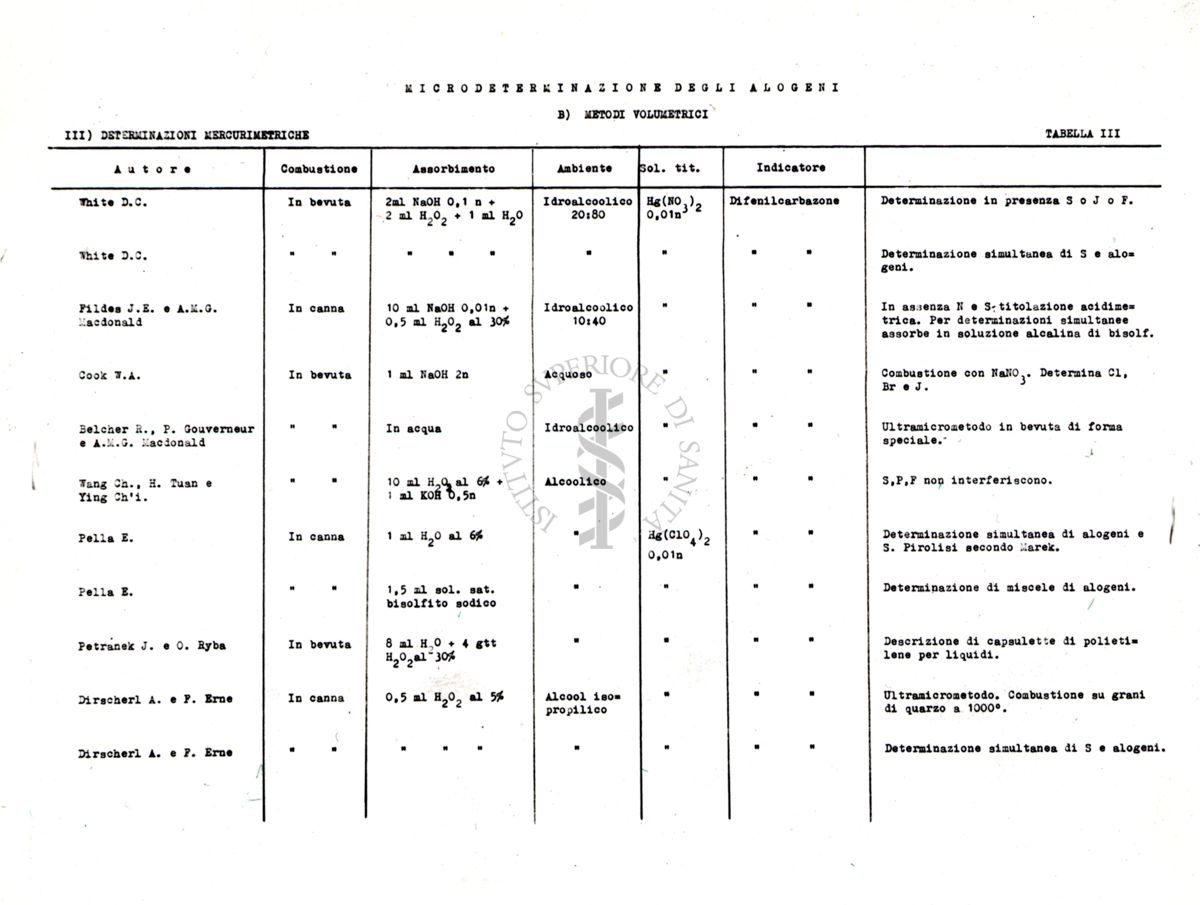 Tabella sinottica dei metodi volumetrici per la microdeterminazione degli alogeni (Parte III)