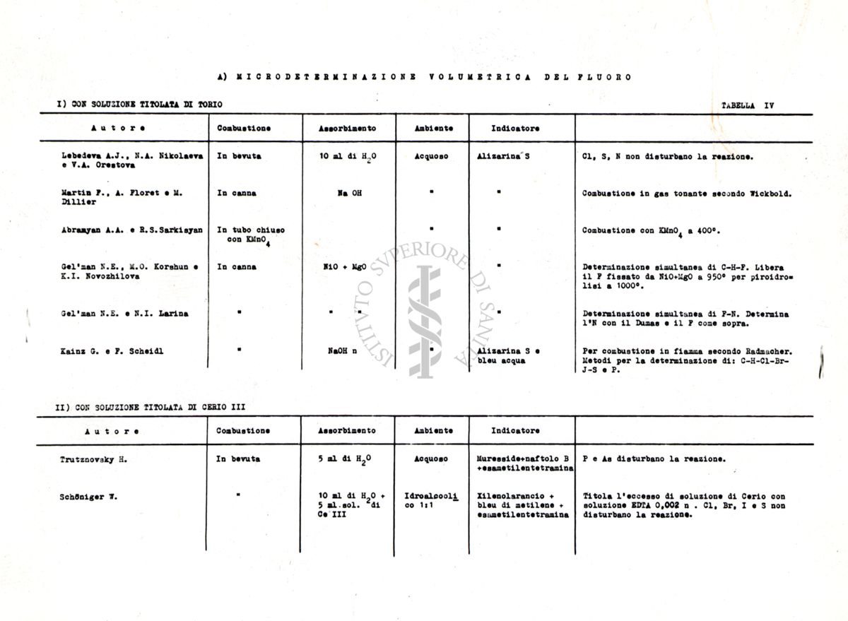Tabella sinottica dei metodi per la microdeterminazione volumetrica del fluoro