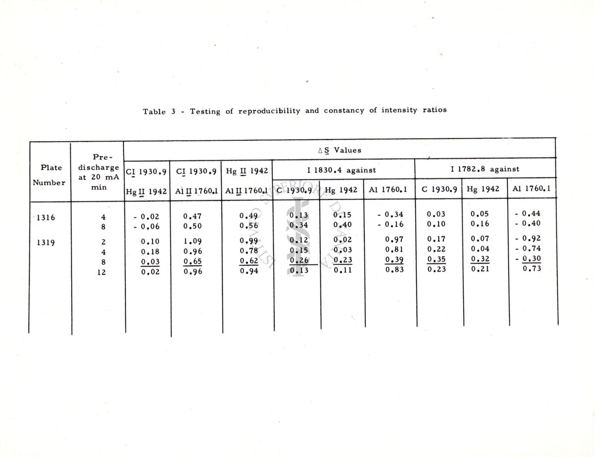 Nella foto tabella "testing of reproducibility and constancy of intensity ration"