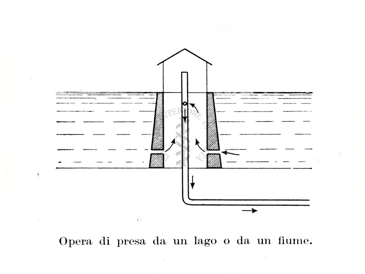 Opera di presa d'acqua da un lago o un fiume