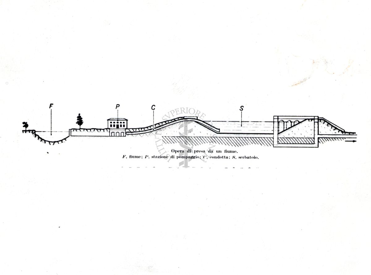 Schema di opera di presa d'acqua da un fiume